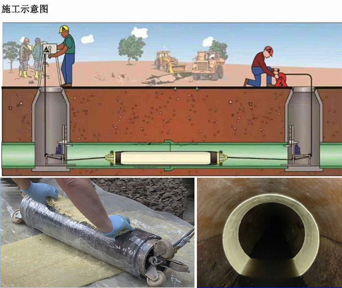 南宝镇管道局部点状修复